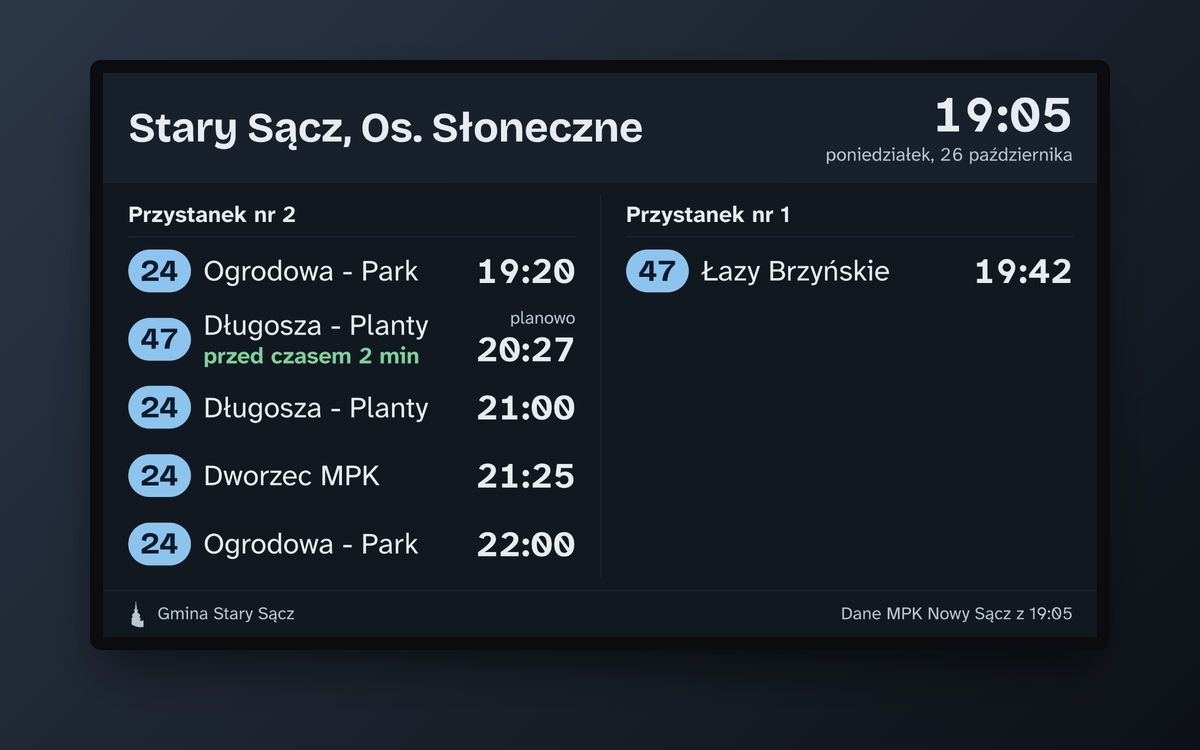 Stary Sącz, Os. Słoneczne Departure Board: two bus stops, line numbers, destinations and times, with one departure marked as in 2 minutes